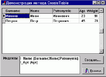 Создание таблиц с помощью компонента TTable