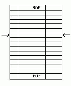  TDataSet